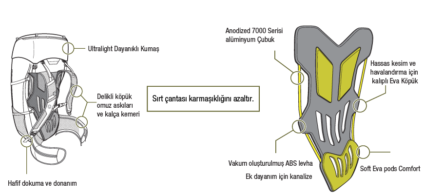 Marmot Graviton 34 Sırt Çantası